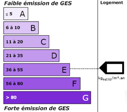 Etiquette climat