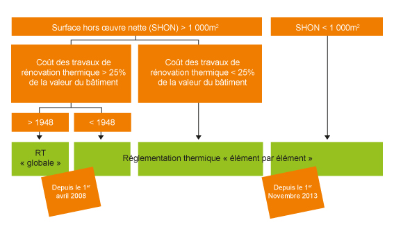 schema rt